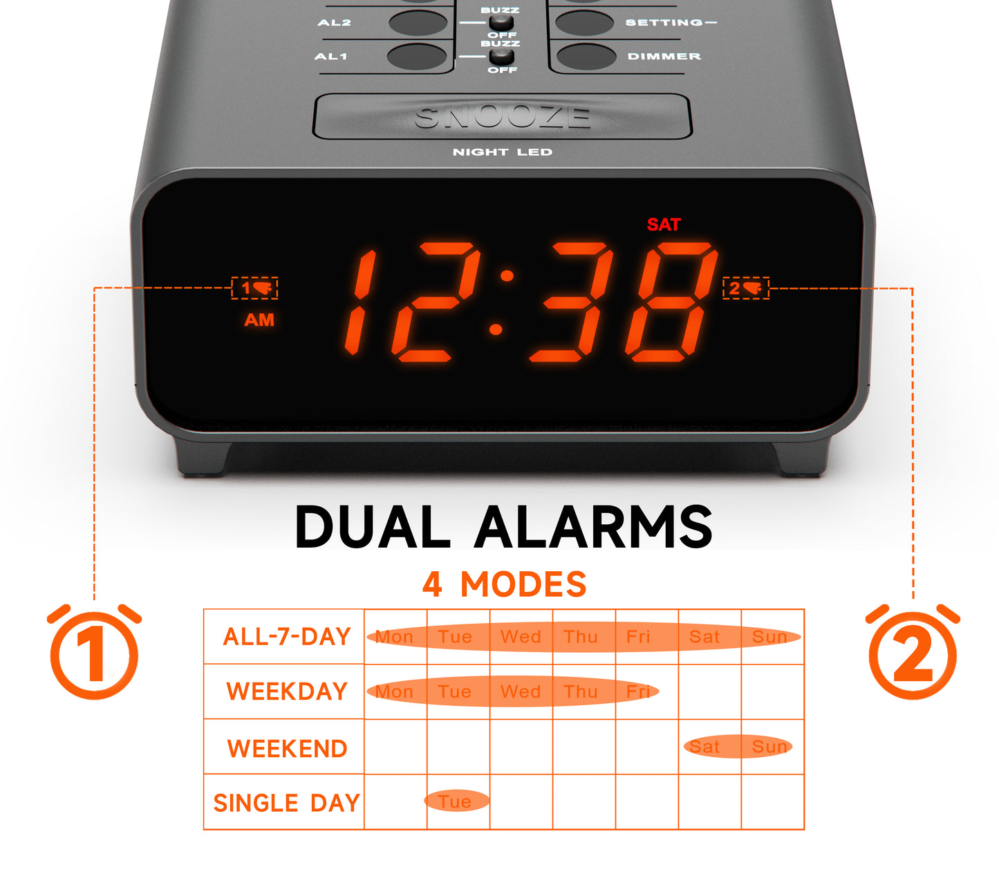 iTOMA 213-AU Small Alarm Clocks, Dual Alarms with 4 Alarm Week Modes, Snooze, USB Charger, Auto & Manual Dimmer,12/24Hr,Night Light and Orange LED Display Clock for Bedrooms